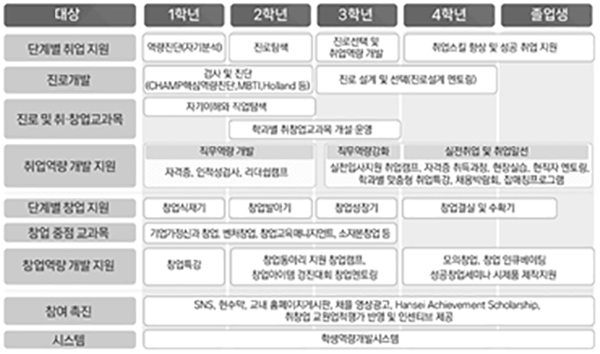 일자리설명